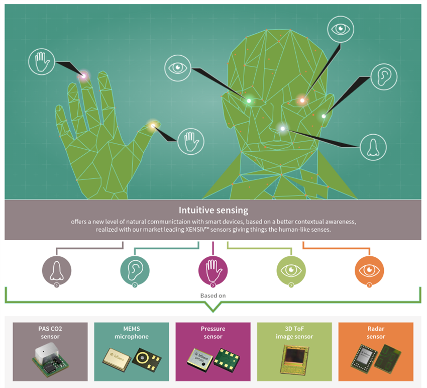 Infineon Technologies Intuitive Sensing Technology